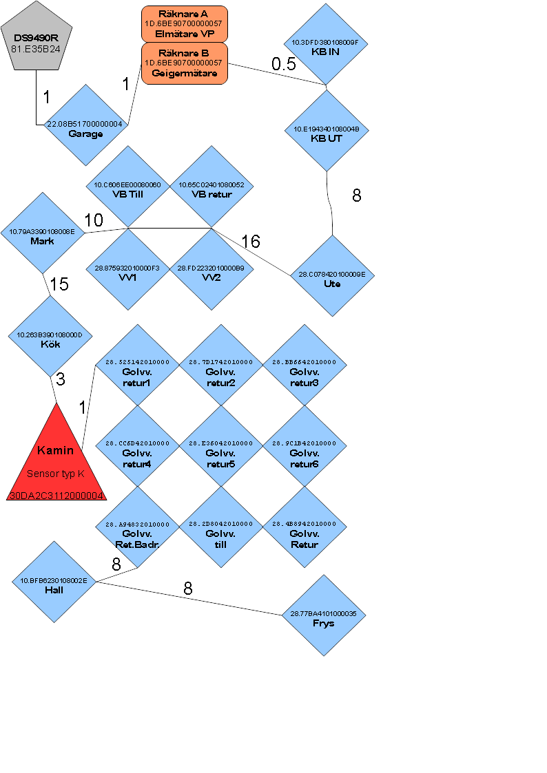 1 wire network