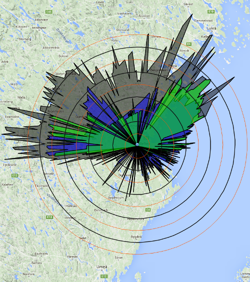 ADS-B range