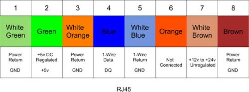 rj45 1 wire connection